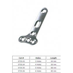 Orthopedic Plates